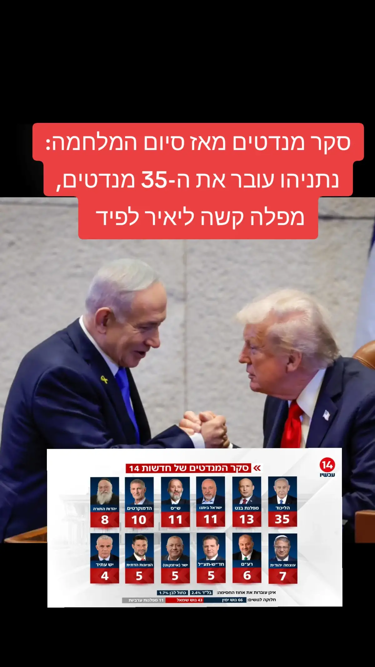 #foryou #ביבינתניהו #שמאלנים #בחירות 