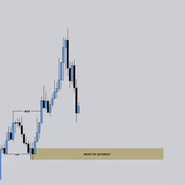 #forexeducation#forex#forextrading#daytrading#c.nnexus