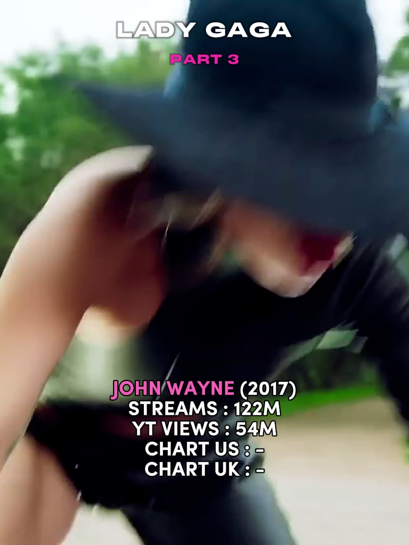 Evolution Of Lady Gaga 3/4 *Chart US : Billboard Hot 100 / Chart UK : UK singles chart #fyp #song #viralvideos #fan #fyppp #songs #viral_video #foryouu #ladygaga #littlemonster