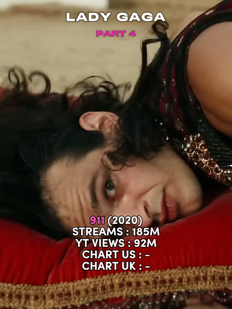 Evolution Of Lady Gaga 4/4 *Chart US : Billboard Hot 100 / Chart UK : UK singles chart #fyp #song #viralvideos #fan #fyppp #songs #viral_video #foryouu #ladygaga #littlemonster