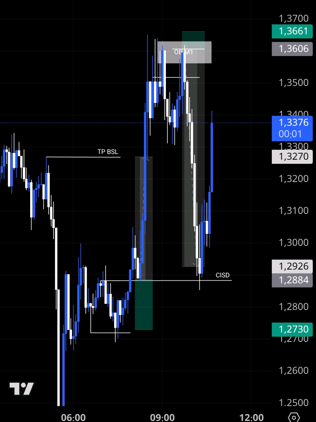ter aster aster #ictxalchemist #ictconcepts #tradingforex #smartmoneyconcepts 