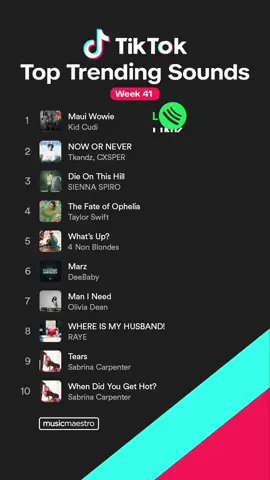 🎵#TrendingSongs #tiktokmusic #trendingsound #viralsongstiktok #viralsong