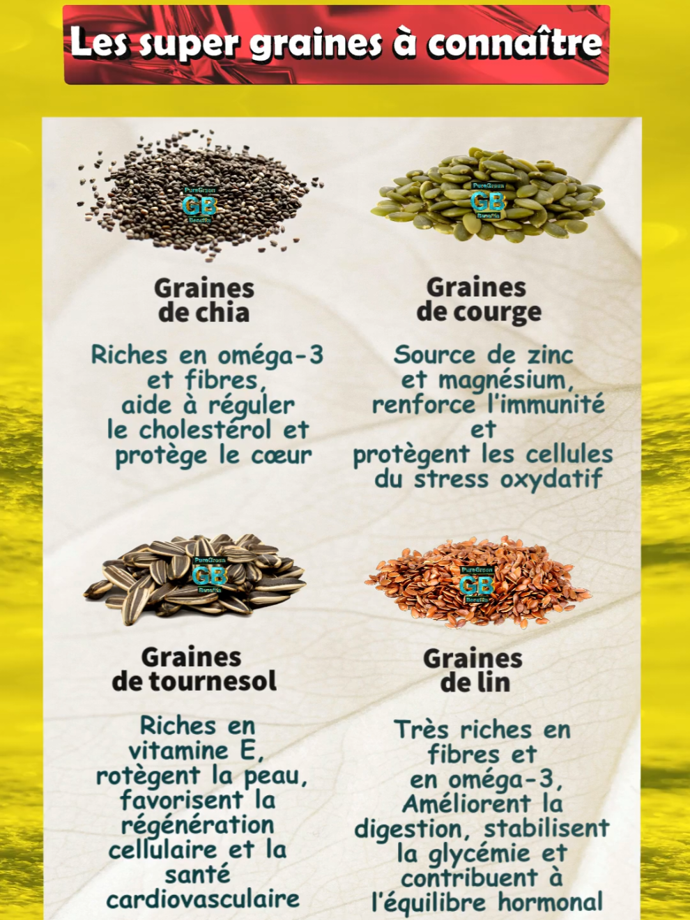 Les super graines à ajouter à ton alimentation ✨ Certaines graines sont de véritables trésors nutritionnels. Riches en fibres, antioxydants et bons gras, elles aident ton corps à rester fort, jeune et en bonne santé naturellement. 🌀 Graines de chia Petites mais puissantes, elles regorgent d’oméga-3, de fibres et de protéines. ➡️ Aident à réguler le cholestérol, soutiennent le cœur et favorisent la satiété. 🎃 Graines de courge (citrouille) Remplies de zinc et de magnésium, elles sont excellentes pour l’immunité. ➡️ Protègent les cellules du stress oxydatif et soutiennent la santé masculine. 🌻 Graines de tournesol Une source naturelle de vitamine E et de folates essentiels. ➡️ Protègent la peau, favorisent la régénération cellulaire et la santé cardiovasculaire. 🌾 Graines de lin Très riches en fibres et en oméga-3 végétaux. ➡️ Améliorent la digestion, stabilisent la glycémie et contribuent à l’équilibre hormonal. 🌿 Graines de cumin Connues depuis l’Antiquité pour leurs bienfaits digestifs. ➡️ Soulagent les ballonnements, stimulent la digestion et apportent du fer bénéfique pendant la grossesse. 🌸 Graines de sésame Petites mais denses en calcium, fer et magnésium. ➡️ Renforcent les os, protègent le cœur et soutiennent la santé de la peau et des cheveux. ❤️ Graines de grenade Riches en polyphénols, elles sont excellentes pour la peau et la circulation sanguine. ➡️ Protègent les cellules du vieillissement et favorisent une peau plus ferme. 🍇 Graines de raisin Des antioxydants puissants naturels appelés OPC (oligomères procyanidoliques). ➡️ Améliorent la santé de la peau et des cheveux, tout en renforçant la circulation sanguine. 💬 Astuce  Ajoute chaque jour une cuillère à soupe de ces graines dans ton yaourt, smoothie ou salade 🥗 Un petit geste pour un grand bienfait ! #SantéNaturelle #BienfaitsDesGraines #NutritionSaine 