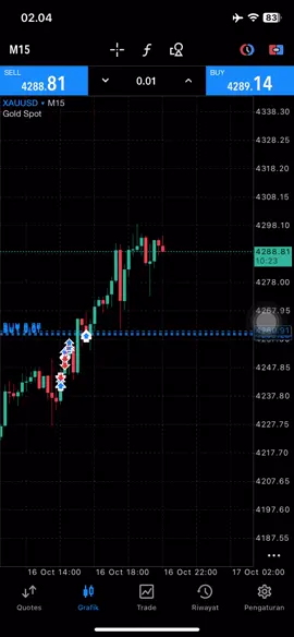 Jam terbang tidak pernah bohong  . #forex #tradingforex 
