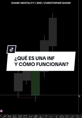 ❌ ¿Qué es una ineficiencia y cómo funciona? ❌ Clases gratis todos los viernes por mi grupo de WhatsApp. Link en mi perfil.  #_shark_mentality #trading #ineficiencias #smartmoneyconcepts #trader 