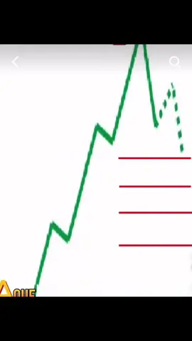 #fibonacci #trading #stockmarket #trader #futureyrading 