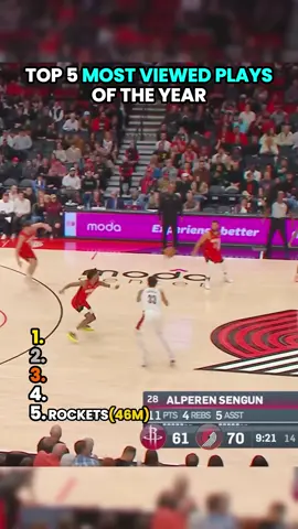 Top 5 Most Viewed Plays in Basketball🏀🔥 #lxthalhoops #basketball #viral #plays 