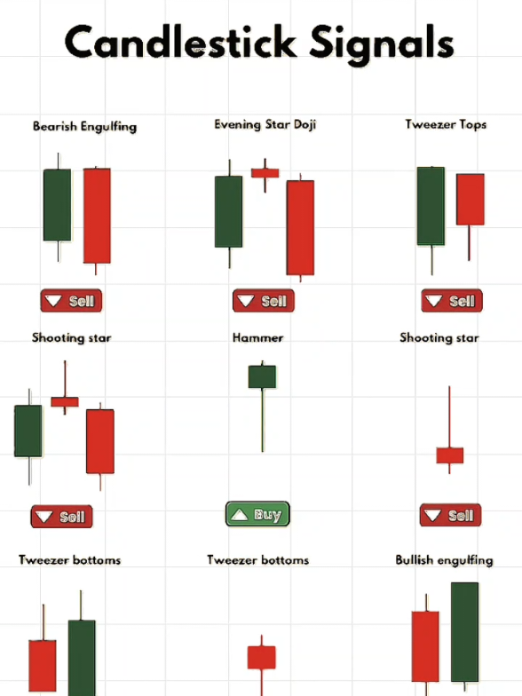 CandleStick Signal 🚦💹 🚀 Stay ahead in the crypto game! 📊 Daily updates, powerful chart patterns, and pro trading tips to help you make smarter moves. Whether you’re into Bitcoin, Ethereum, or altcoins — we cover it all. 💰📈 📌 Follow for more crypto insights, price predictions & market analysis. #foryou #forextrading #bitcoin #finance #CryptoTrading 