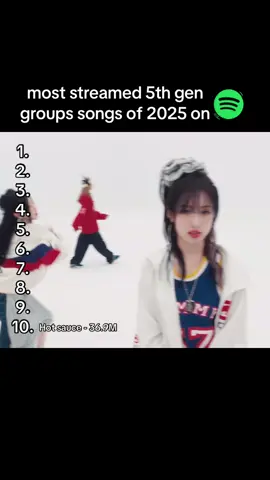 5th gen is low-key lame🫩 #cortis #illit #hearts2hearts #kpopfyp #kpop 