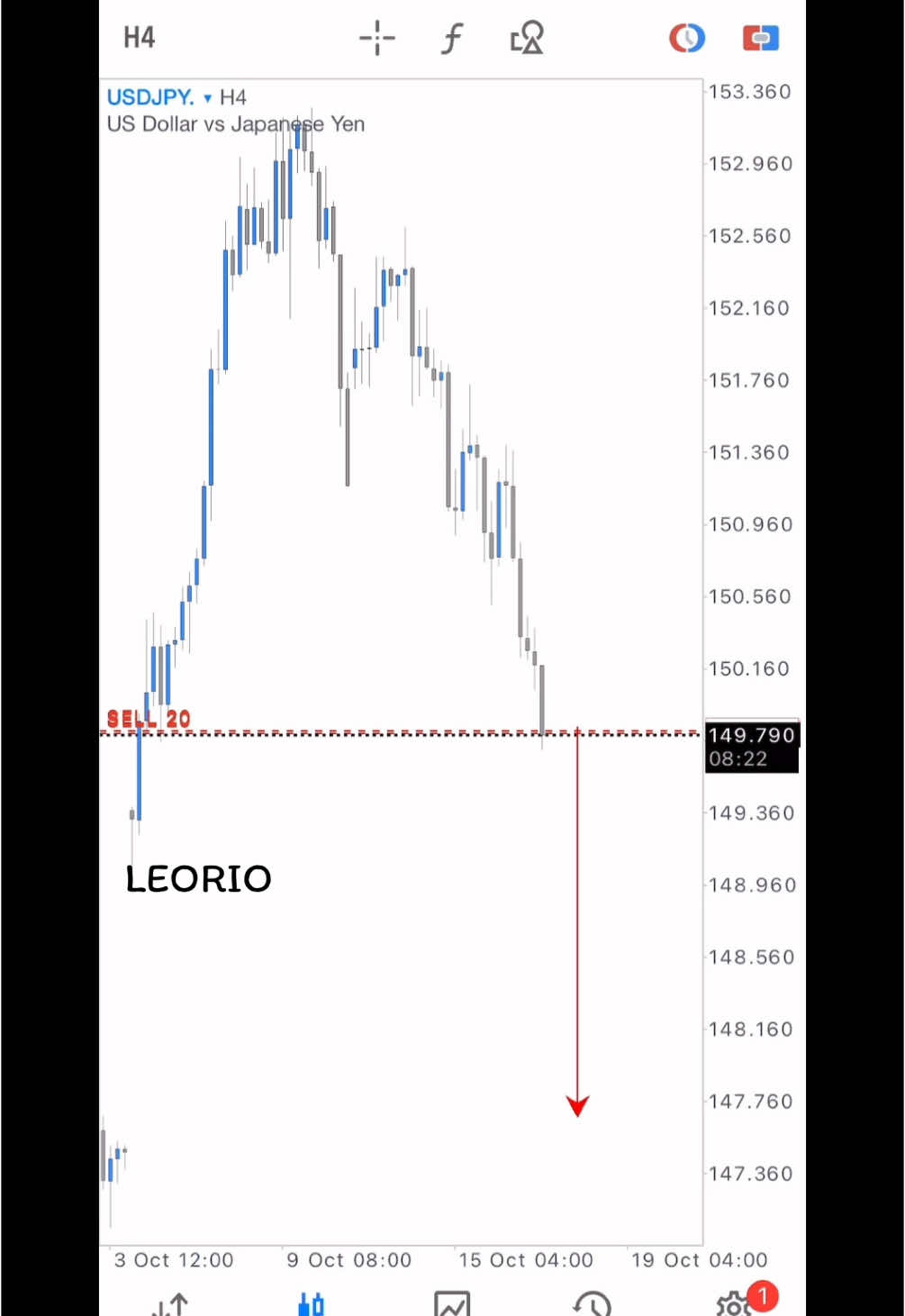 เกียร์3เกียร์4ผมเดิน เดินยังกับพายุ #เทรดเดอร์ #forex #20y #fypシ゚ 