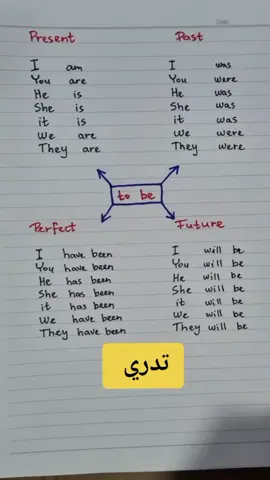 تعلم فعل الكينونة اكون verb to he  بالانجلبزية  #الانجليزية_للمبتدئين #تيم_السعودية #الانجليزية_للمبتدئينenglish #EnglishWithMe #نطق_صحيح 
