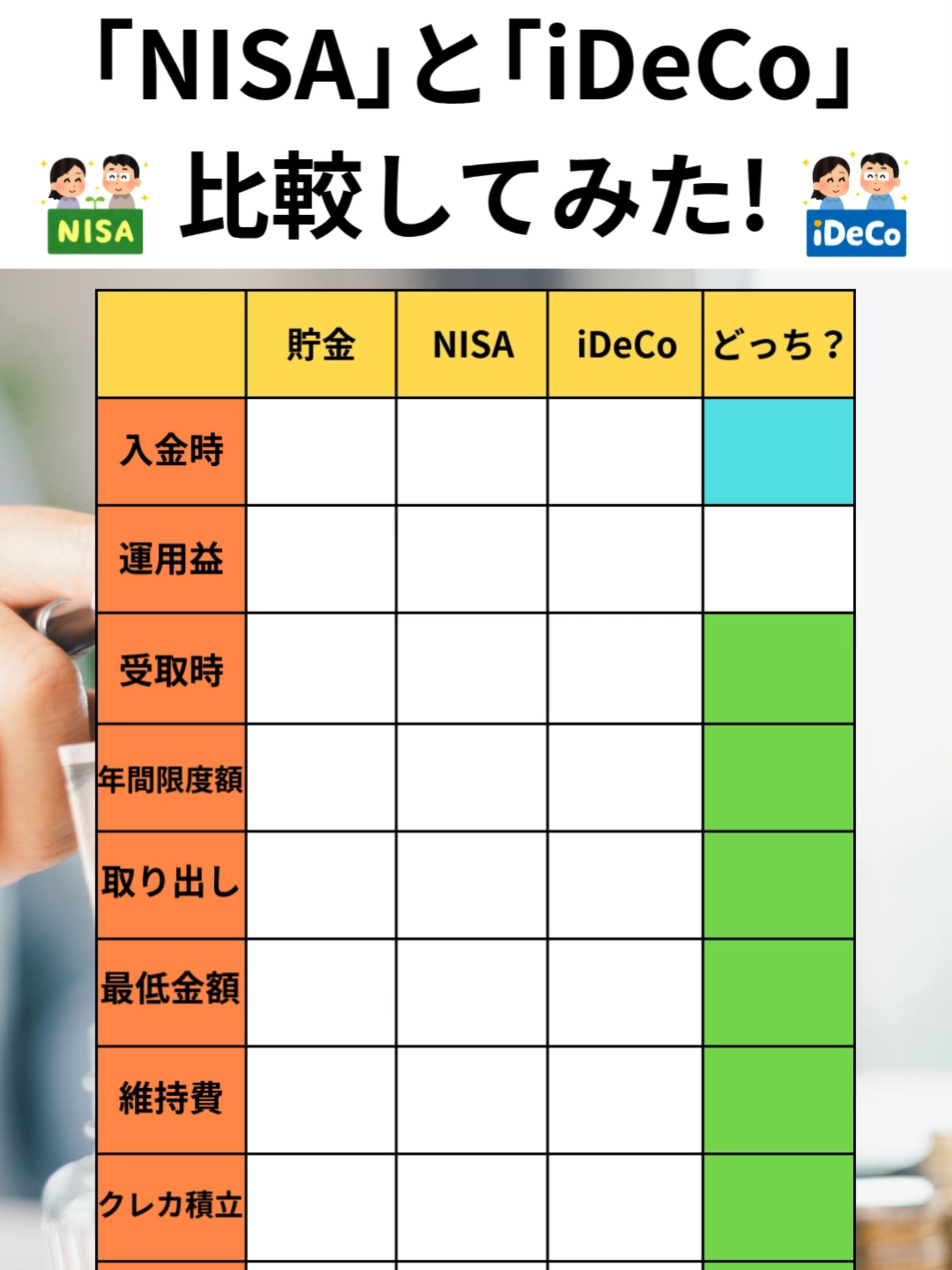 NISA対iDeCo【優先順位】損しない為におすすめは？ #投資 #配当金 #高配当株 #日本株 #株主優待 #新nisa #nisa #iDeCo #積立投資 #節約投資