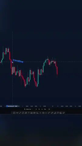 Excellent🔥#daytrading #chartpatterns 