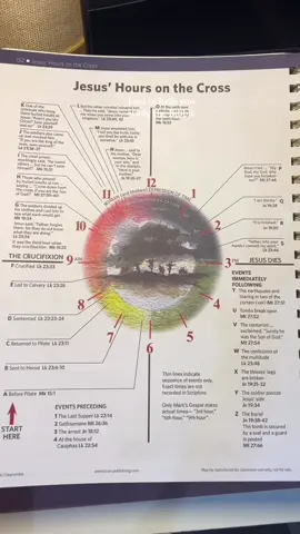 Tool to help tou study the bible#fyp #rosebookofbiblecharts 