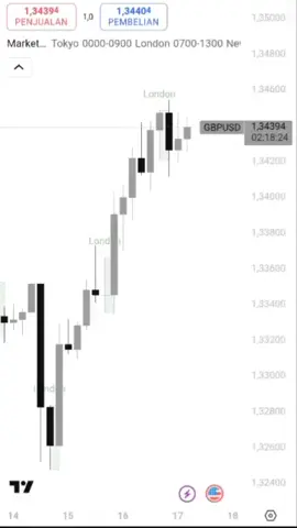 #forex 