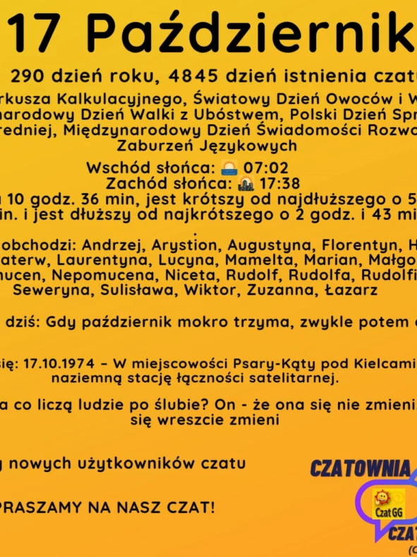 17 Października 290 dzień roku, 4845 dzień istnienia czatu Dzień Arkusza Kalkulacyjnego, Światowy Dzień Owoców i Warzyw, Międzynarodowy Dzień Walki z Ubóstwem, Polski Dzień Sprzedaży Bezpośredniej, Międzynarodowy Dzień Świadomości Rozwojowych Zaburzeń Językowych Wschód słońca: 🌅 07:02       Zachód słońca: 🌇 17:38 Dzień trwa 10 godz. 36 min, jest krótszy od najdłuższego o 5 godz. i 59 min. i jest dłuższy od najkrótszego o 2 godz. i 43 min. . Imieniny obchodzi: Andrzej, Arystion, Augustyna, Florentyn, Heron, Ignacy, Katerw, Laurentyna, Lucyna, Mamelta, Marian, Małgorzata, Nepomucen, Nepomucena, Niceta, Rudolf, Rudolfa, Rudolfina, Seweryna, Sulisława, Wiktor, Zuzanna, Łazarz Przysłowie na dziś: Gdy październik mokro trzyma, zwykle potem ostra zima Wydarzyło się: 17.10.1974 – W miejscowości Psary-Kąty pod Kielcami otwarto naziemną stację łączności satelitarnej. Cytat dnia: Na co liczą ludzie po ślubie? On - że ona się nie zmieni. Ona - że on się wreszcie zmieni Witamy nowych użytkowników czatu ZAPRASZAMY NA NASZ CZAT!