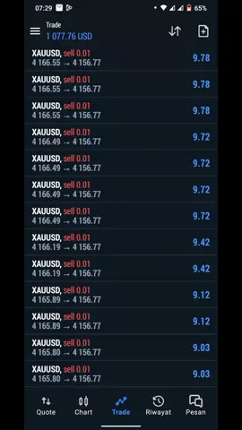tak kei nggo bahan sw mu bolo, btw maaf baru upload 🙏#forextrading #scalping_trading #xauusdtrader #motivation #fyppppppppppppppppppppppp 