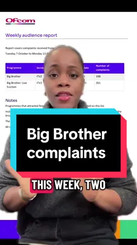 📺 👀 Watch to find out how many complaints Big Brother received this week and why. #bigbrother #complaints #tv #uk #DidYouKnow 