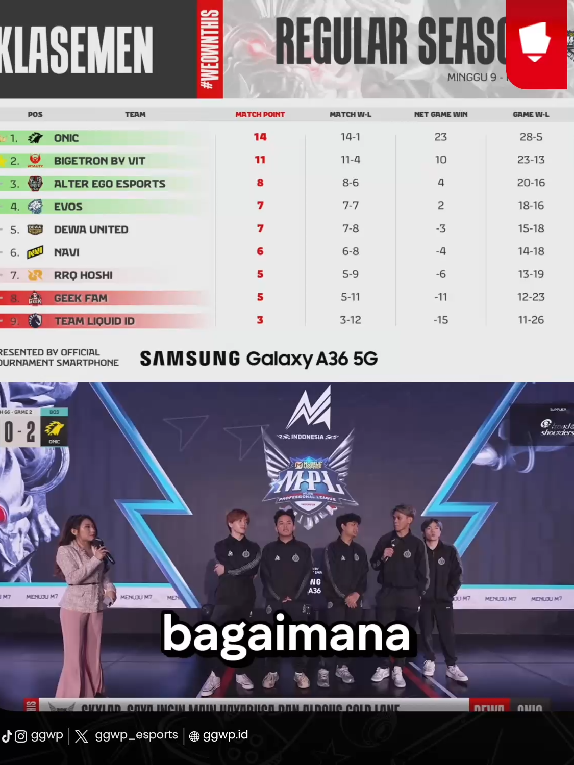 Klasemen semakin panas, jarak semakin tipis, dan penonton makin deg-degan! RRQ, Dewa, dan NaVi alami pekan berdarah pekan ini. Tiga tim siap berebut hanya DUA tiket playoff, tim mana yang layak melaju ke PIK NICE? Komen!