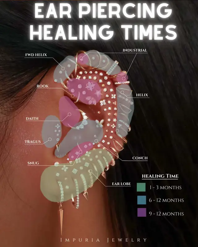 Heard you want another ear piercing? 👀 Here’s how long each one really takes to heal 💎 Save this for your next piercing appointment ✨ #earpiercing #earrings #piercings