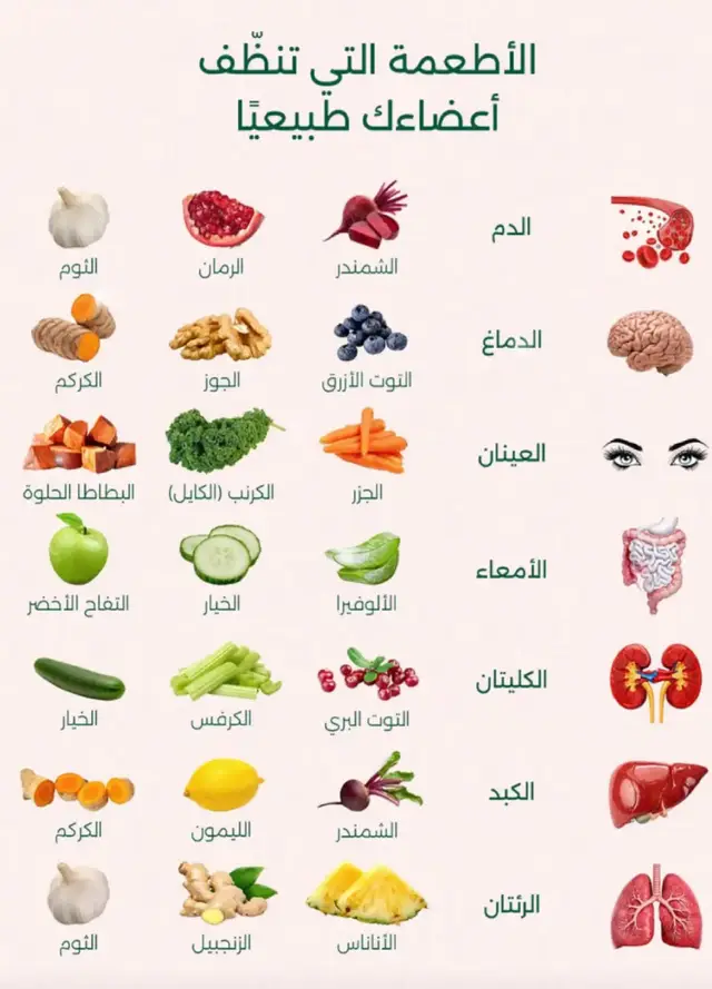 #الصحة #الغذاء_الصحي #الجسم #نصائح_صحية 