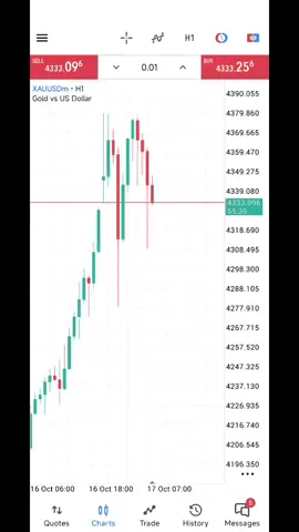 #derivtrading #forexmarket #forexinvesting 