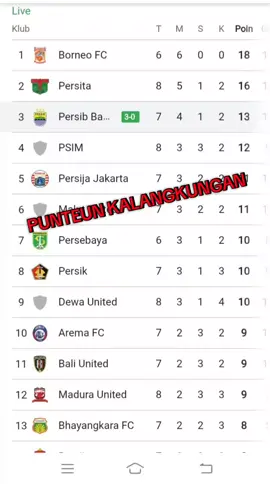 step by step,,  tau tau main ke puncak. 