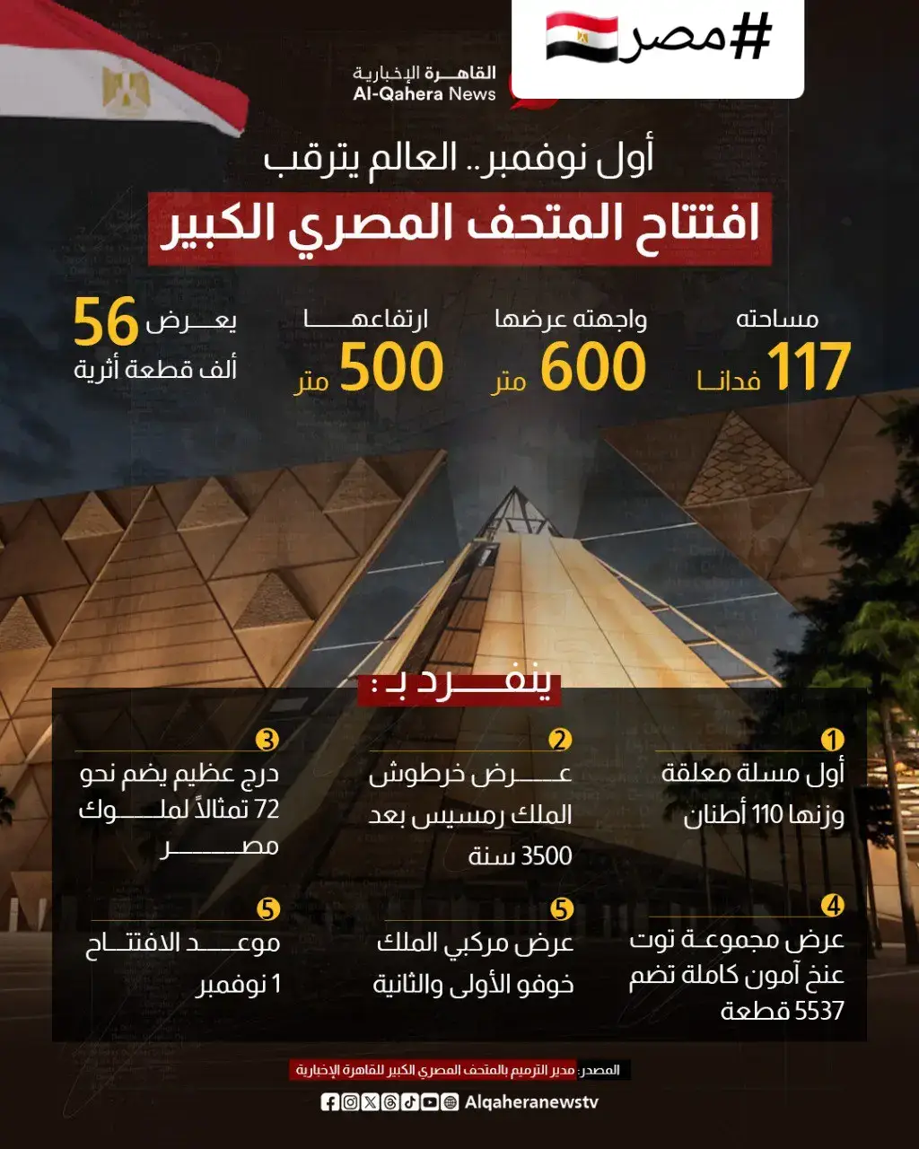 ينفرد بأول مسلة معلقة.. العالم يترقب افتتاح المتحف المصري الكبير  أول نوفمبر ٢٠٢٥م #مصر🇪🇬 #MESR🇪🇬 #تحيا_مصر🇪🇬 #تحيا_مصر_العظمى🇪🇬 #nahlamansour🇪🇬 