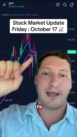 Stock market update! 📊 #daytrader #optionstrader #daytrading #stockmarket #stocks  