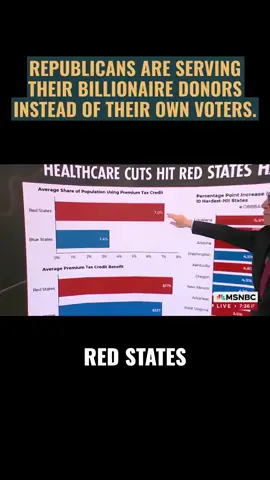 Trump and the GOP are putting their mega-donors first, while Democrats are standing up for working families.