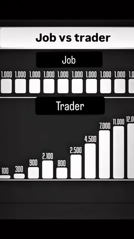 Job vs Trader 📈 #trader #traderlife #traderlifestyle 