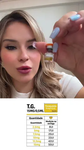 #tg #mounjaro #tirzepatida 