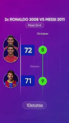 2x Ronaldo 2008 🆚 1x Messi 2011 #messi #argentina #futebol #barcelona 