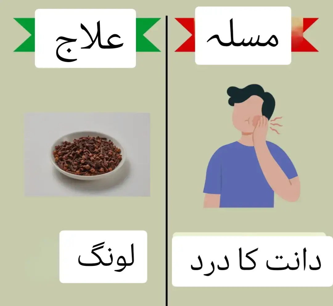 🩺 1. Diabetes Mellitus Problems/Symptoms: Excessive thirst, frequent urination, fatigue, weight loss Cause: Lack of insulin or body’s resistance to insulin Treatment: Insulin injections or tablets (like Metformin), controlled diet, regular exercise 🤒 2. Typhoid Fever Problems/Symptoms: High fever, weakness, abdominal pain, loss of appetite Cause: Bacteria Salmonella typhi (spread by contaminated food or water) Treatment: Antibiotics (e.g., Azithromycin, Ciprofloxacin), fluids, rest 😷 3. Tuberculosis (TB) Problems/Symptoms: Persistent cough, fever, night sweats, weight loss Cause: Mycobacterium tuberculosis (airborne infection) Treatment: Long-term antibiotics (Rifampicin, Isoniazid, Pyrazinamide, Ethambutol) 🤧 4. Influenza (Flu) Problems/Symptoms: Fever, sore throat, cough, muscle pain, fatigue Cause: Influenza virus Treatment: Rest, fluids, antiviral medicines (like Oseltamivir), paracetamol for fever 🧠 5. Malaria Problems/Symptoms: Fever with chills, sweating, vomiting, headache Cause: Plasmodium parasite (spread by mosquito bite) Treatment: Antimalarial drugs (Artemether, Lumefantrine, Chloroquine) 💧 6. Diarrhea Problems/Symptoms: Frequent loose stools, dehydration, weakness Cause: Bacteria, viruses, or contaminated food/water Treatment: ORS (oral rehydration solution), antibiotics if bacterial, hydration ❤️ 7. Hypertension (High Blood Pressure) Problems/Symptoms: Often silent, sometimes headache, dizziness, blurred vision Cause: Stress, obesity, high salt intake, genetics Treatment: Lifestyle changes, low-salt diet, medicines (Amlodipine, Losartan) 🫁 8. Asthma Problems/Symptoms: Shortness of breath, wheezing, coughing, chest tightness Cause: Allergies, pollution, genetic tendency Treatment: Inhalers (Salbutamol, Budesonide), avoiding triggers 🧬 9. Hepatitis B Problems/Symptoms: Jaundice, fatigue, abdominal pain, nausea Cause: Hepatitis B virus (spread by infected blood or body fluids) Treatment: Antiviral drugs (Tenofovir, Entecavir), rest, liver-protective care 🦷 10. Anemia Problems/Symptoms: Fatigue, pale skin, dizziness, shortness of breath Cause: Iron deficiency, blood loss, poor diet Treatment: Iron supplements, folic acid, vitamin B12, healthy diet