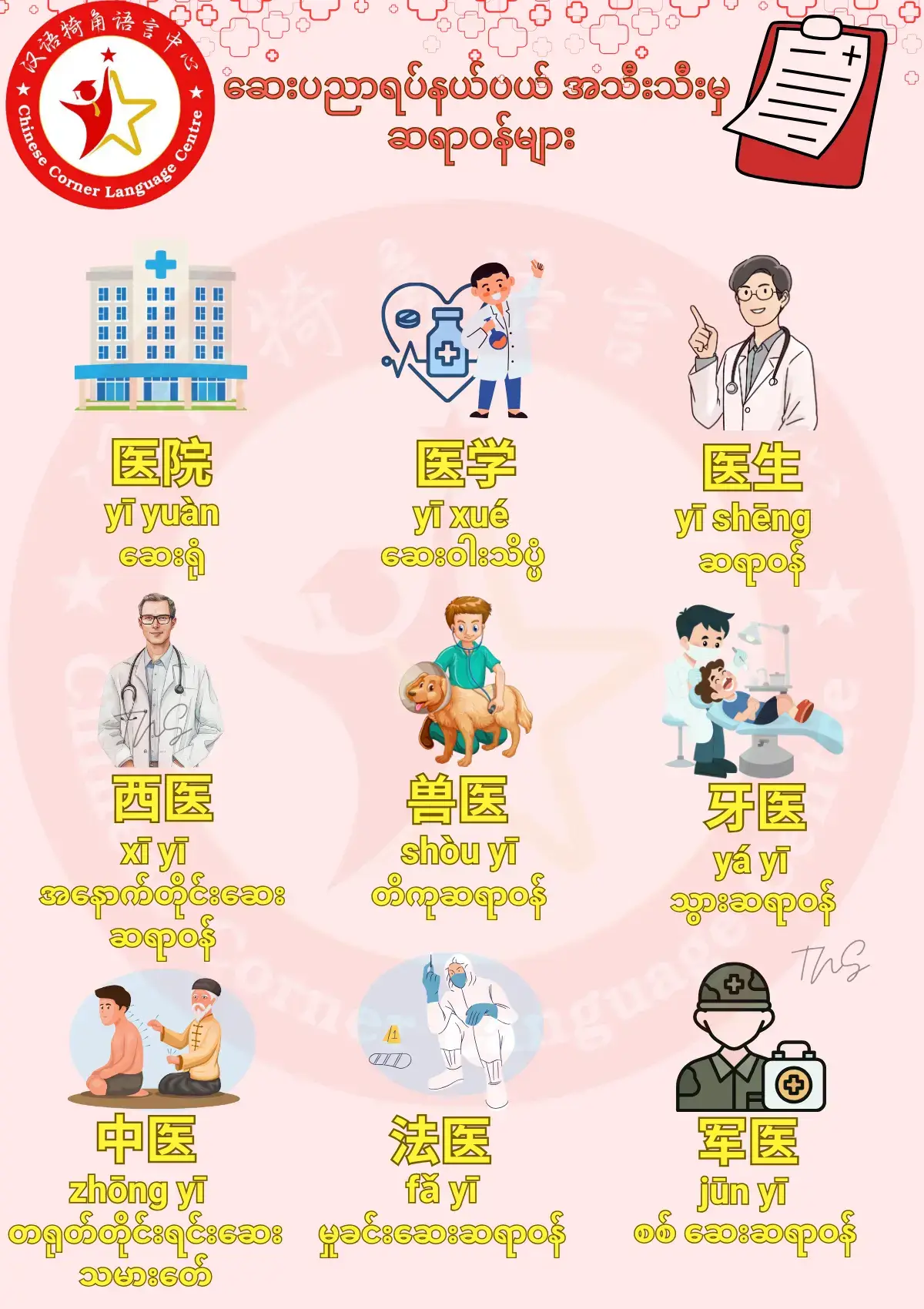 ဆေးရုံးဆေးခန်းသုံးဝေါ်ဟာရများ #zhanglaoshi_ChineseCorner #ZhangLaoShi #fyp #pathein #ပုသိမ်တရုတ်စာသင်တန်း 