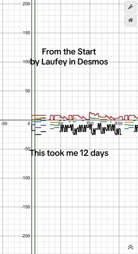 #desmos #math #perfmativemale #laufey #fyp 