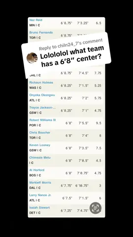 Stats are irrefutable #NBA 