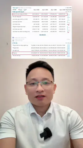 Thanh tra chính phut chuyển hồ sơ phát hành trái phiếu của Novaland sang bộ công an #thanhtrachinhphu #novaland #traiphieu #batdongsannghiduong #thanhpenthouse 