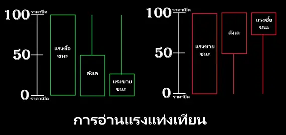 #เทรดทองคําforex #forextrading #btc 