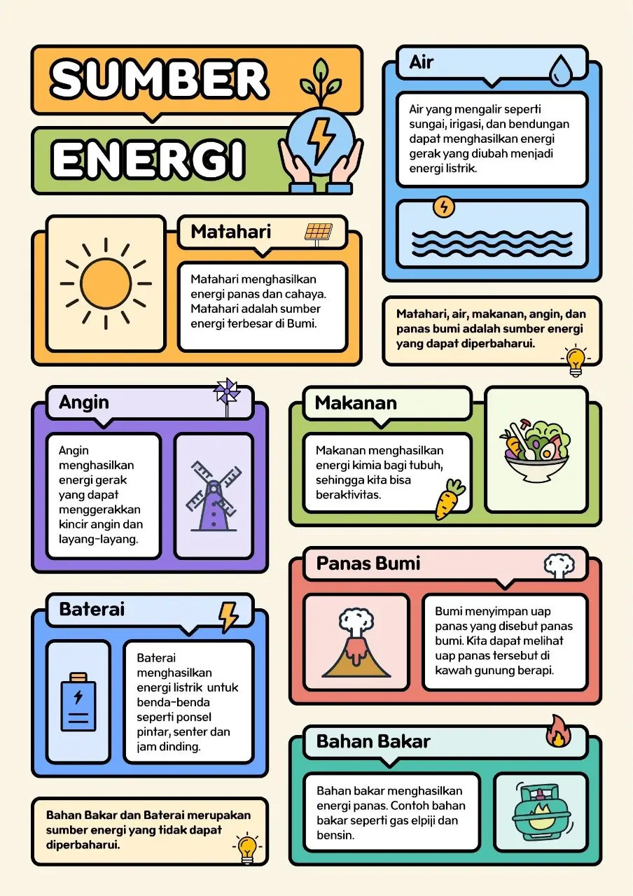 materi ajar kelas 3 energi dan perubahannya  #semuaorang #kelas3hebat #guru #sekolah #siswa 