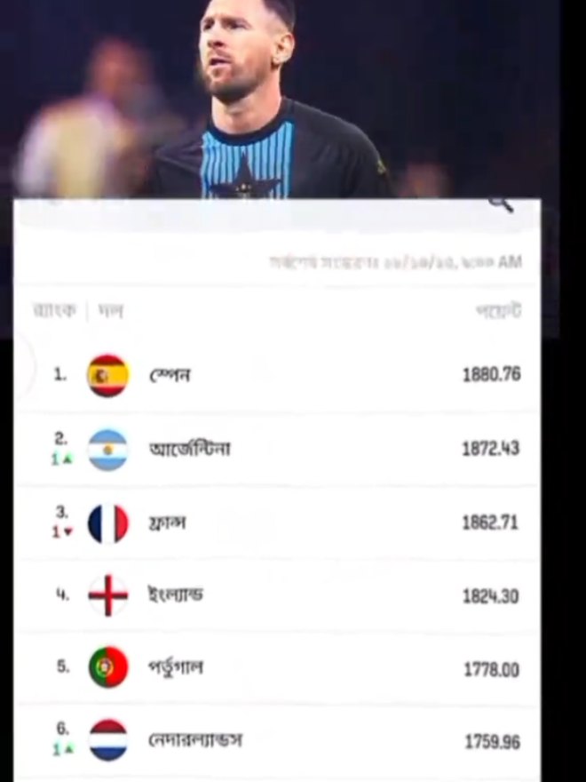 আমরা ছোট্ট দল সব সময় বড় জায়গায় থাকি আর বড় দল শুদু ইতিহাস মনে করিয়ে দেয় 😁 👍...!#raju999 #jibon4k🥰🌹 