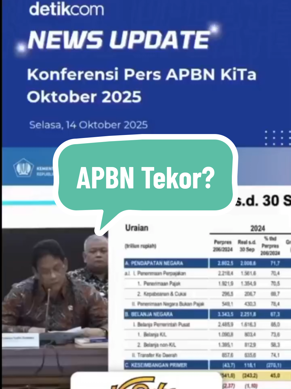 Defisit APBN September 2025 menembus Rp371,5 triliun atau 1,56% PDB, menandai tekanan fiskal yang kian nyata. Penerimaan pajak anjlok 4,4% YoY menjadi Rp1.295,3 triliun, hanya 62,4% dari target, dipicu turunnya harga komoditas dan lonjakan restitusi pajak. Meski pemerintah menyebut APBN tetap “adaptif dan kredibel”, lemahnya basis penerimaan mengindikasikan rapuhnya fondasi fiskal. Dengan belanja baru 63,4% dari target, tantangan penyerapan anggaran dan potensi pelebaran defisit masih membayangi akhir tahun.