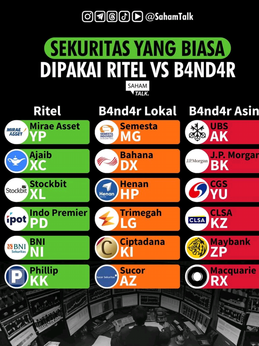 Warga XL Vs Para Bandar 😭🤣 #saham #ihsg #fypage #sahamindonesia #belajarsahamgratis 