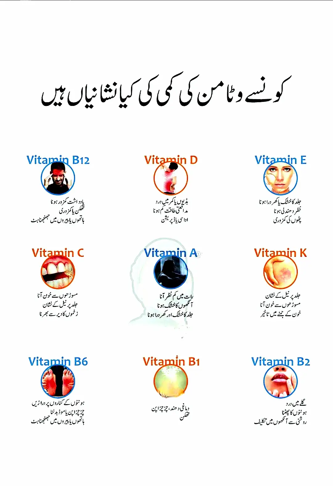 Vitamins deficiency & symptoms... #vitamin  #healthcare  #viewsproblem💔😔  #accountfrezzed😭  #pyppppppppppppppppppppppp 