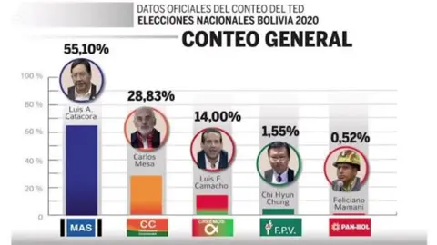 Último intento!!! #elecciones2025