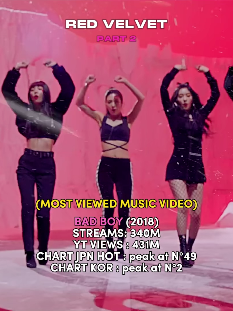 Evolution Of Red Velvet 2/2 *Chart JPN : Billboard Japan Hot 100 / Chart KOR : Circle Digital Chart #fyp #song #viralvideos #fan #fyppp #songs #viral_video #foryouu #redvelvet #kpop