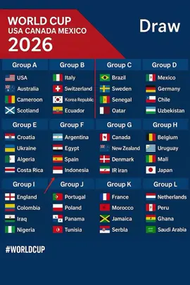 Pembagian Grup FIFA WORLDCUP 2026 USA-Canada-Mexiko. Indonesia Satu Grup dengan Argentina-Egypt-Spanyol #fifa #sorotandunia #tiktok 