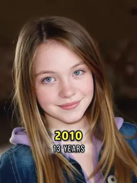 India Eisley through the years#fyp #movievlups #throughrheyerars #evolution #indiaeisley 