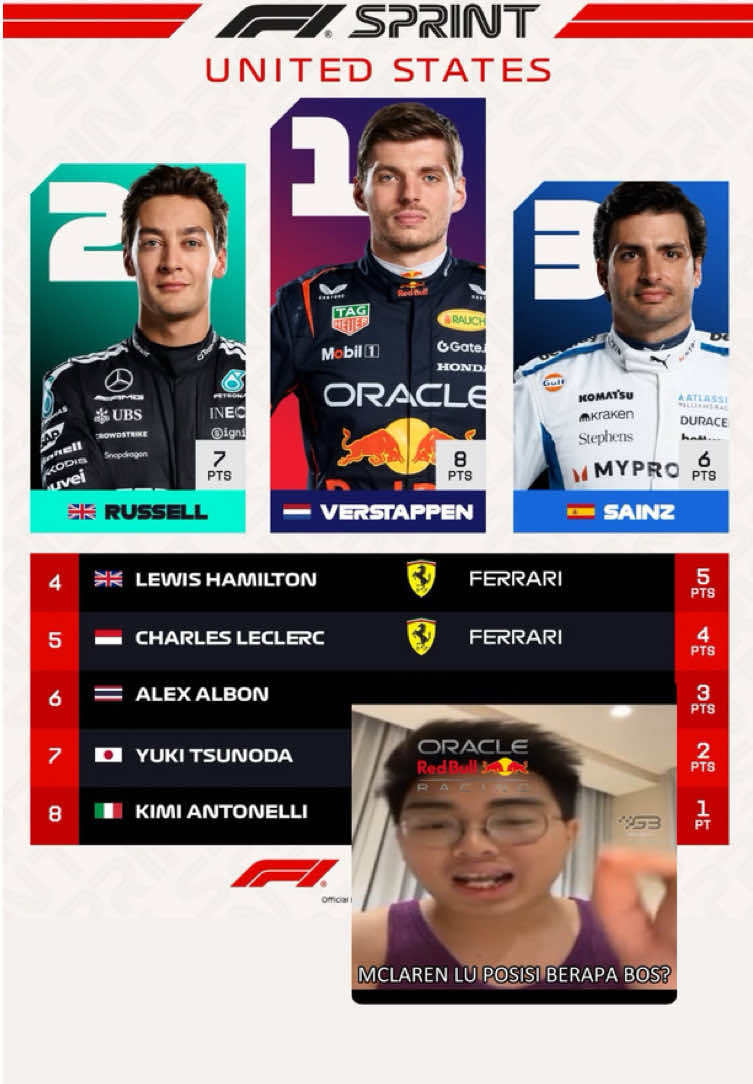 makasih ya seseorang😹☝🏻 #scuderiaferrari #lewishamilton #charlesleclerc #f1 #usgp 