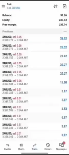 profitable @Wealth Hub Fx